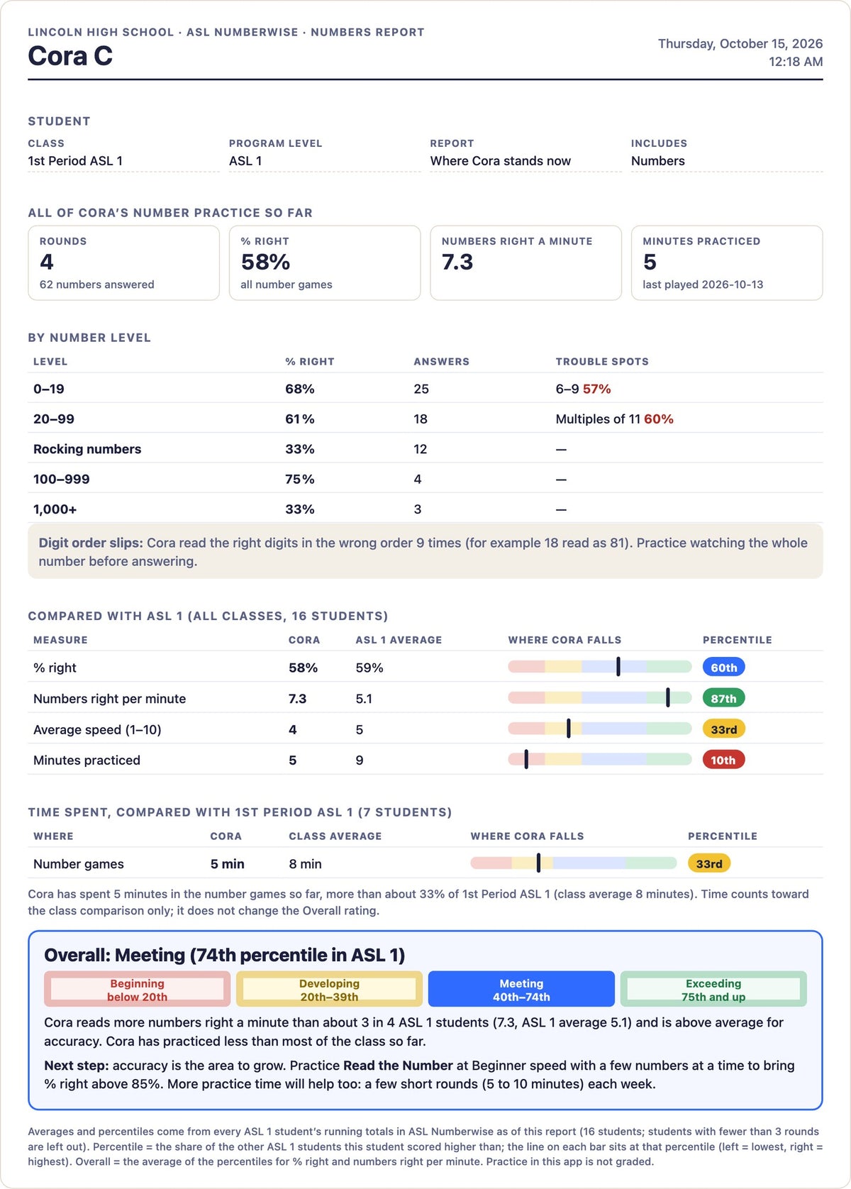 ASL Numbersense